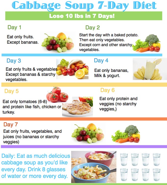 7-Day Diet Menu Plan
